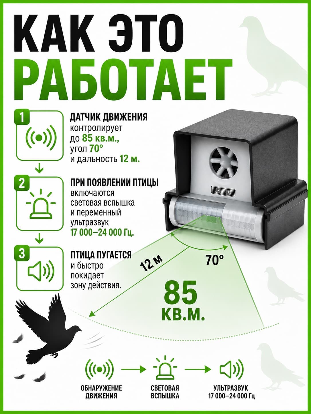ЭкоСнайпер LS-987BF - ультразвуковой отпугиватель птиц с датчиком движения