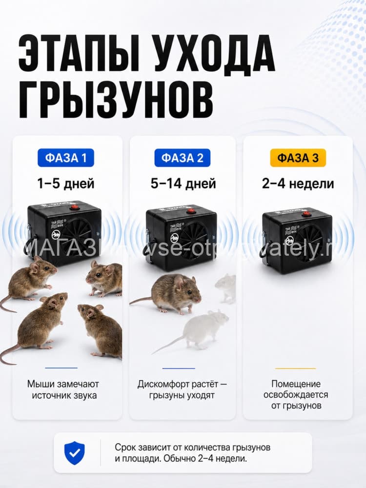 Тайфун ЛС-800 - ультразвуковой отпугиватель грызунов: крыс и мышей