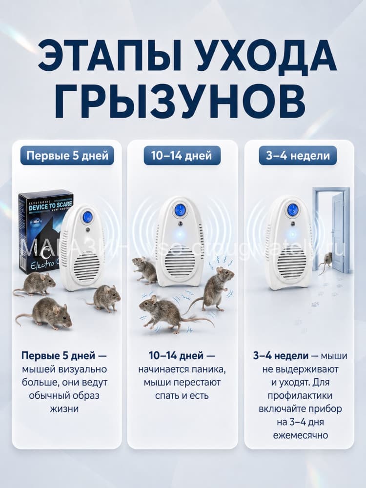 Электрокот Классик - ультразвуковой отпугиватель грызунов: крыс и мышей