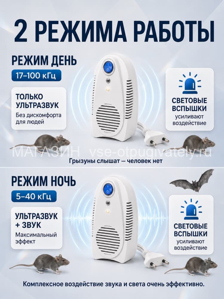 Электрокот Классик - ультразвуковой отпугиватель грызунов: крыс и мышей