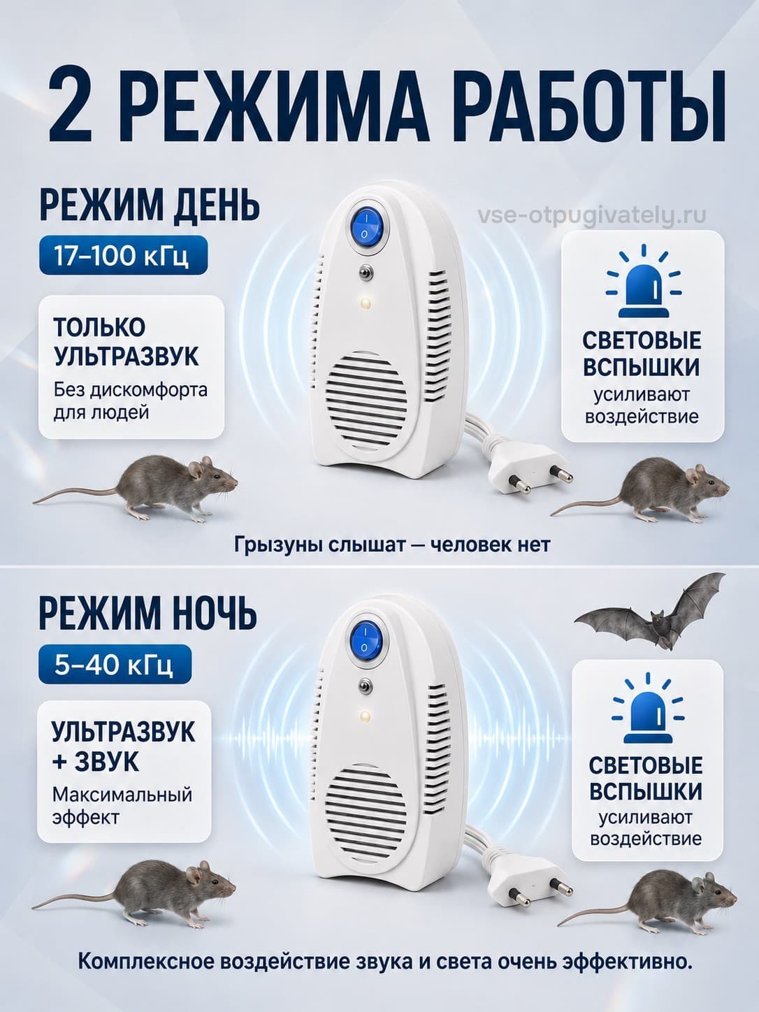 Электрокот Классик - ультразвуковой отпугиватель грызунов: крыс и мышей